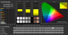 CalMAN: ColorChecker (zonder kalibratie)