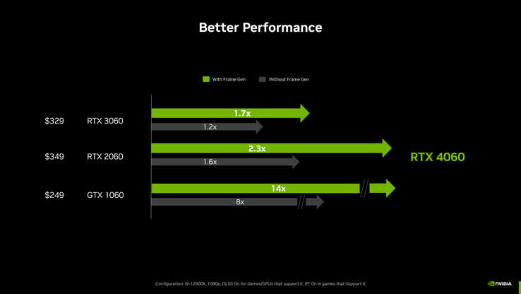 (Afbeeldingsbron: NVIDIA)