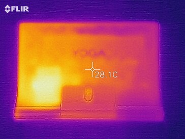 Warmteontwikkeling onder