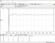 Stroomverbruik-testsysteem (Prime95 + FurMark)