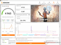 3DMark Time Spy Grafische score keldert drastisch op batterijvermogen