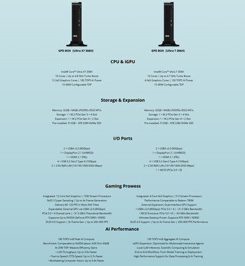 Volledige specificaties van de twee configuraties