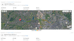 GNSS testrit: Samenvatting