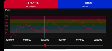 Hartslagmeting Polar H10 borstband