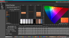 ColorChecker vóór kalibratie