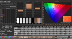 Calman: Kleurencontrole