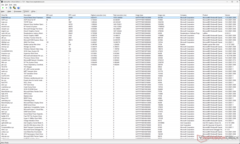 Windows Kernel Mode Driver Framework toont de hoogste uitvoeringstijd