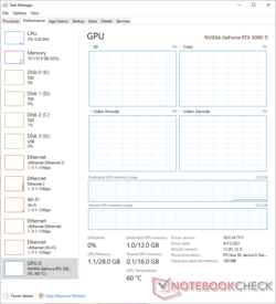 Hoge GPU core temp. zelfs onder 0% belasting