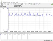 Stroomverbruiktestsysteem (Idle)