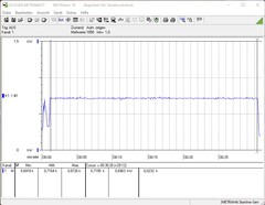 Energieverbruik tijdens gamen