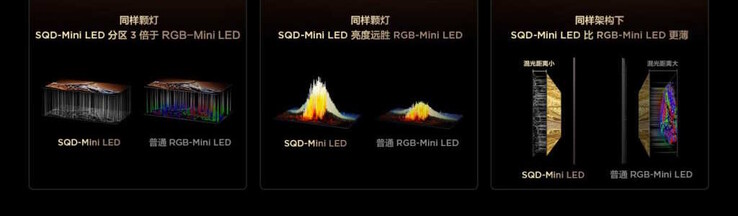 De X11L mini-LED TV zou een behoorlijke kleurweergave hebben (Afb. bron: TCL)
