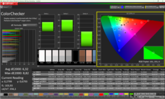 Calman ColorChecker ongecalibreerd