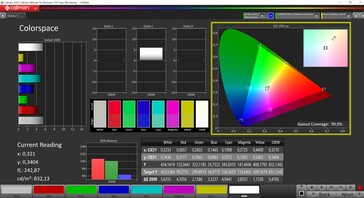 Mini LED paneel P3 afdekking