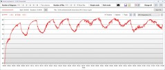 GPU-temperatuur