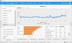 Benchmark derde run (5070, QHD)