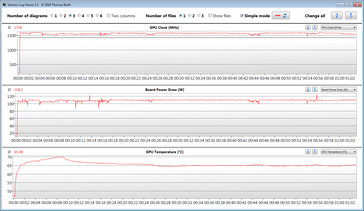 GPU metingen tijdens onze The Witcher 3 test (Extreme, TGP 110 watt)