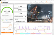 Fire Strike (Batterijgebruik, standaardmodus)