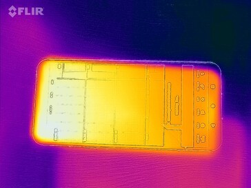 Heatmap voor