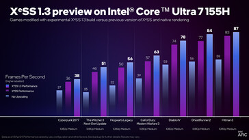 Nieuwe XeSS op Intel Core Ultra 7 155H (Afbeeldingsbron: Intel)