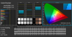 Calman Color Checker gekalibreerd