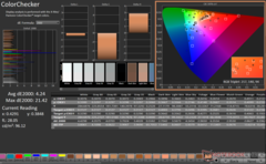 ColorChecker vóór kalibratie