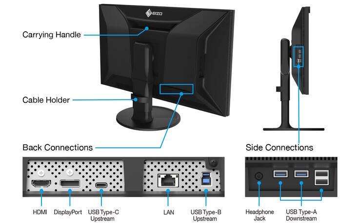 De nieuwe Eizo-monitor heeft een USB-hub en LAN-poort (Afbeelding bron: Eizo)