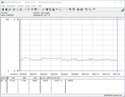 Energieverbruik testsysteem (idle)