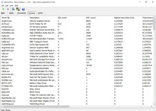 Latencies