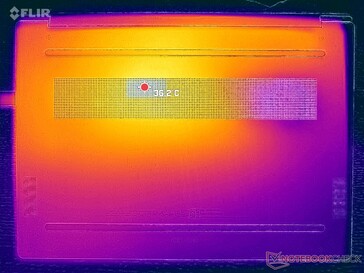 Prime95+FurMark stress (D omslag)