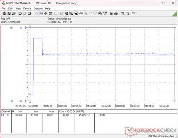 De Prime95+FurMark-stresstest werd gestart na 10 seconden