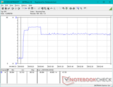 Prime95+FurMark stress begonnen op 10s mark