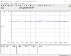 Intel NUC 11 Extreme Kit - Beast Canyon - Energieverbruik De Witcher 3 (Ultra-Preset)