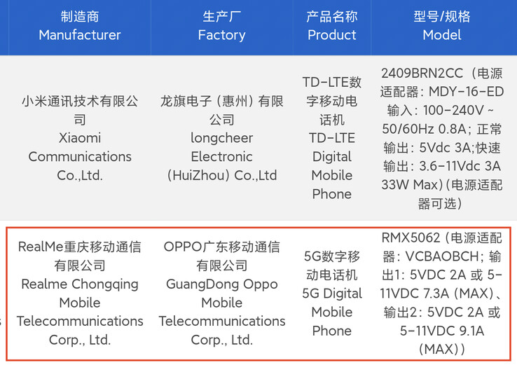 De "Neo7 Turbo" op de 3C database. (Bron: Digitaal Praatstation via Weibo)