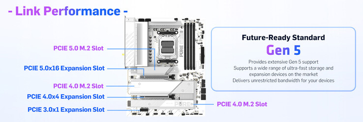 PCIe Gen 5 uitbreidings- en opslaglayout van het Sapphire Pure X870A WiFi 7 moederbord