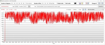 GPU kloksnelheden