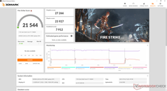 Fire Strike (discrete GPU-modus)