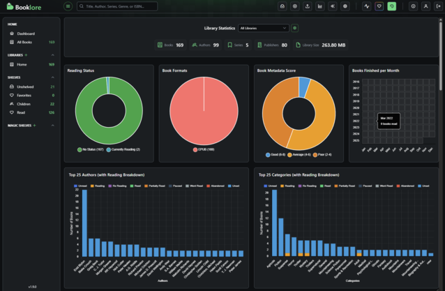 Met Booklore kunt u niet alleen uw boekenbibliotheek beheren, maar krijgt u ook gedetailleerde statistieken te zien. (Afbeelding Bron: Notebookcheck)