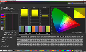 Kleuren (profiel: Natuurlijk, doelkleurruimte: sRGB)