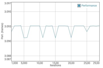 GFXBench Manhattan-batterijtest