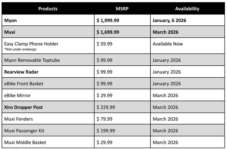 Prijzen en beschikbaarheid van de Segway e-bikes en accessoires. (Afbeeldingsbron: Segway)