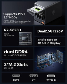 Aoostar WTR Pro - AMD Ryzen 7 5825U (Afbeelding Bron: Aoostar)