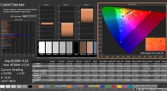 CalMAN: ColorChecker (gekalibreerd)