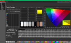 ColorChecker na kalibratie