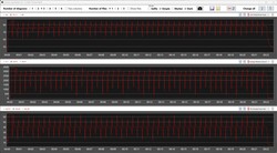 CPU-metingen tijdens de Cinebench R15-lus