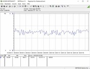 Systeem energieverbruik in rust