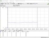 Stroomverbruik testsysteem (stationair)