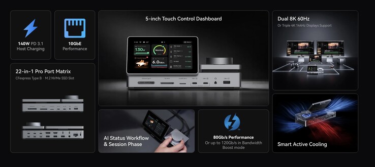 Belangrijkste specificaties van het PexarBolt Thunderbolt 5-dock.