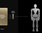 (Afbeelding Bron: Nvidia)