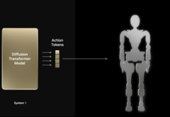 (Afbeelding Bron: Nvidia)