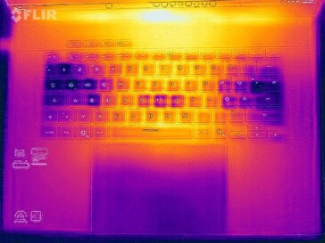 Heatmap-stresstest (boven)